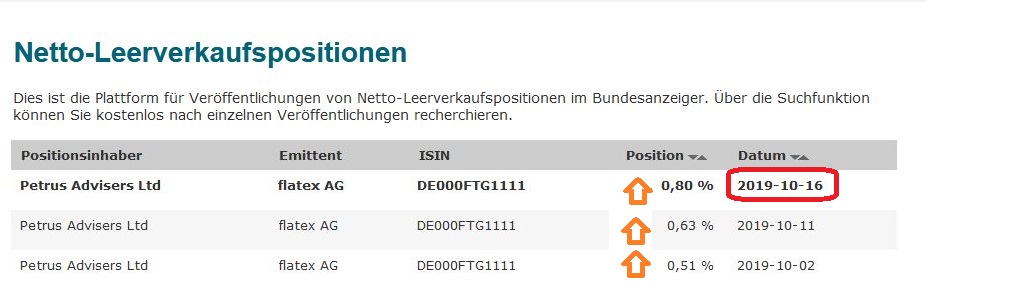 WKN 524960 - flatex geht an die Börse 1139688