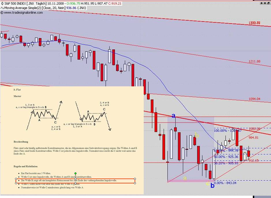 Die Bullen scharren gar nicht mit den Hufen, 198516
