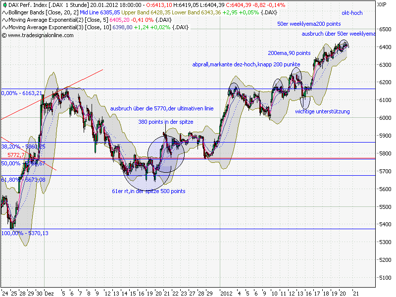 Quo Vadis Dax 2012 - Krise ohne Ende? 478355