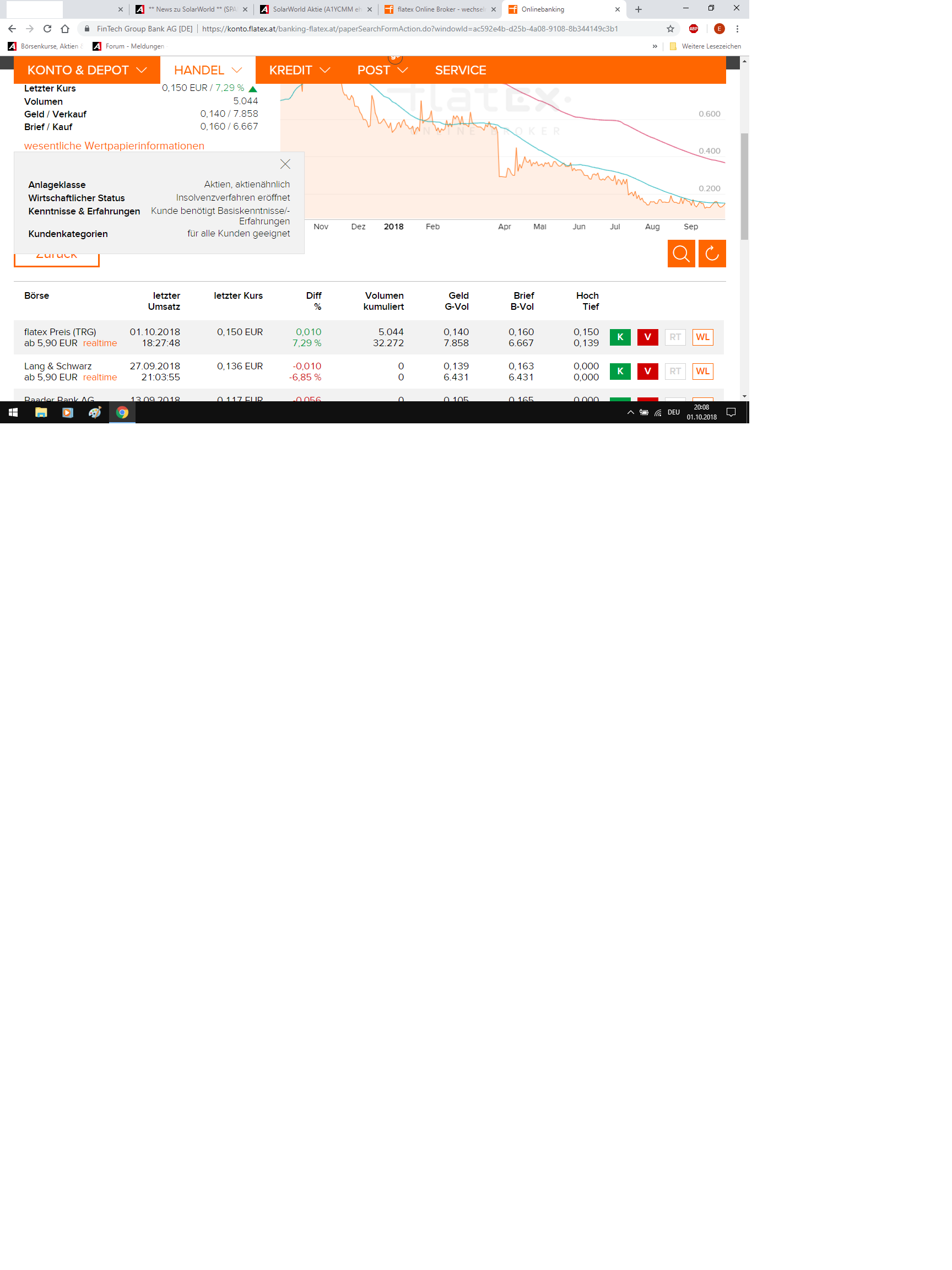 ** News zu SolarWorld ** (SPAM-FREE) 1076618