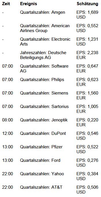 Dax & Co. - deutsche Aktien ins Depot! 687668
