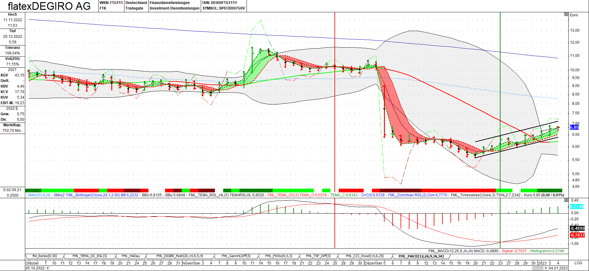 WKN 524960 - flatex geht an die Börse 1349642