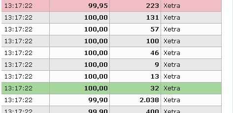 WKN 524960 - flatex geht an die Börse 1246642