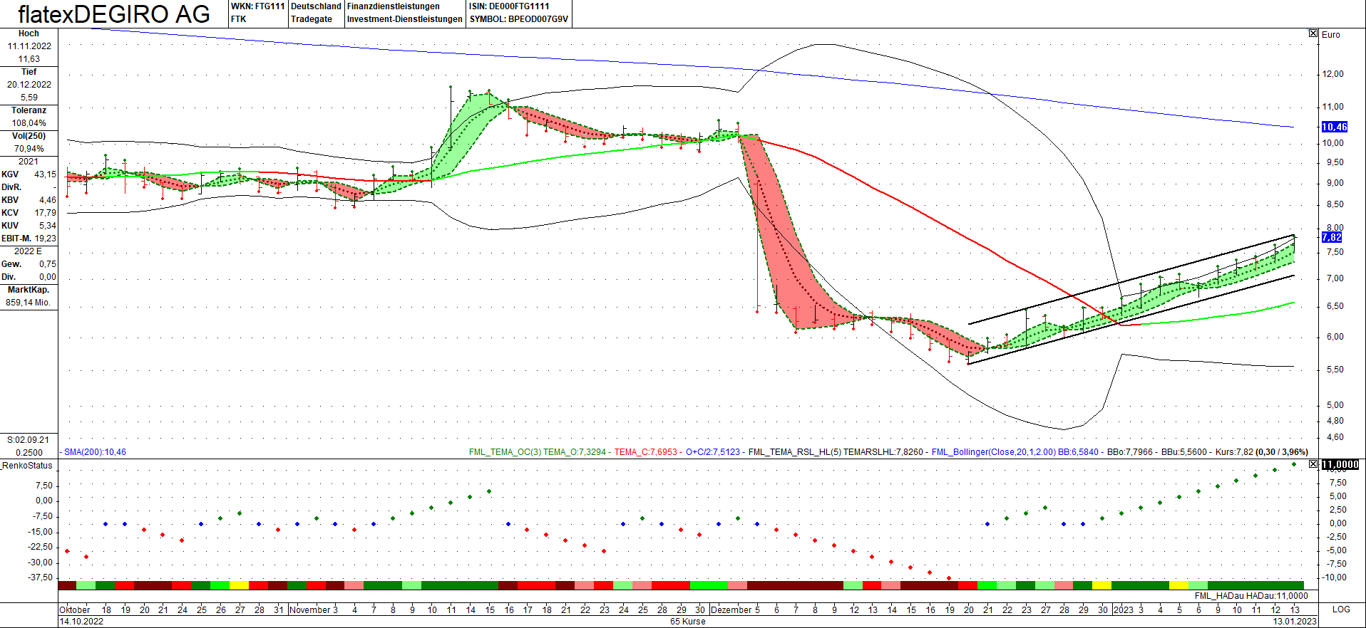 WKN 524960 - flatex geht an die Börse 1351228