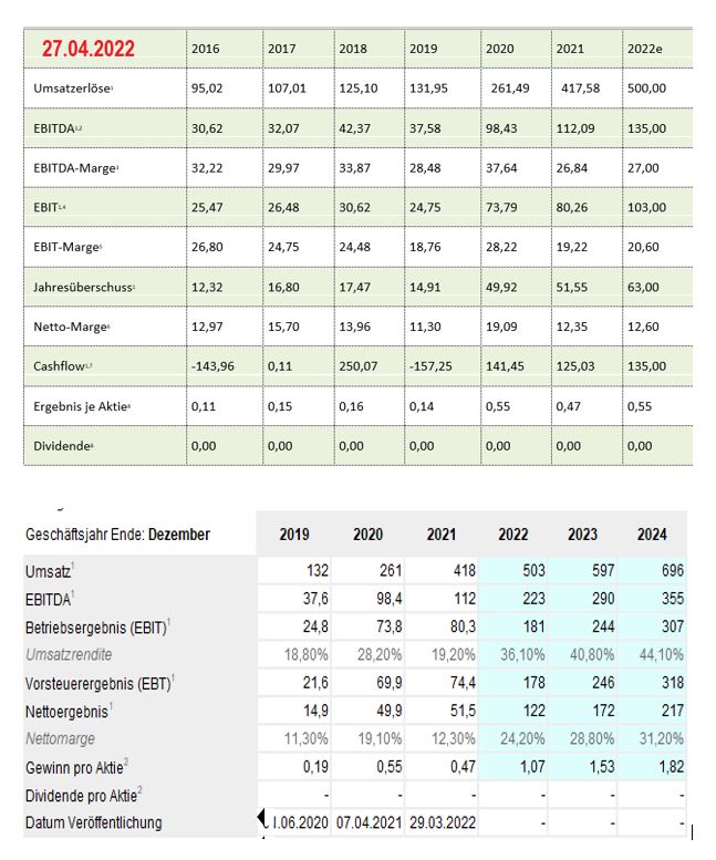 WKN 524960 - flatex geht an die Börse 1311924