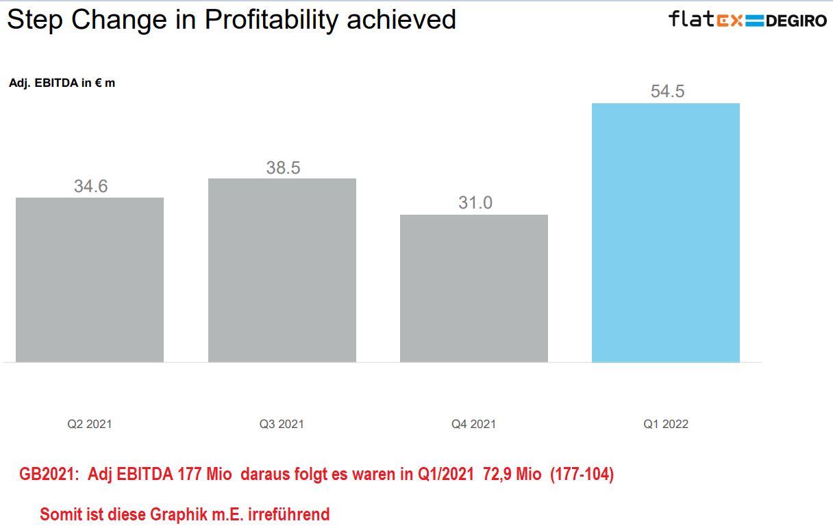 WKN 524960 - flatex geht an die Börse 1311956