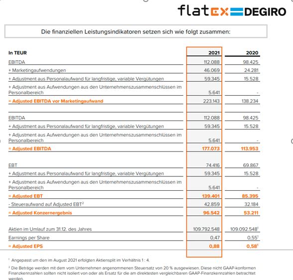WKN 524960 - flatex geht an die Börse 1312031