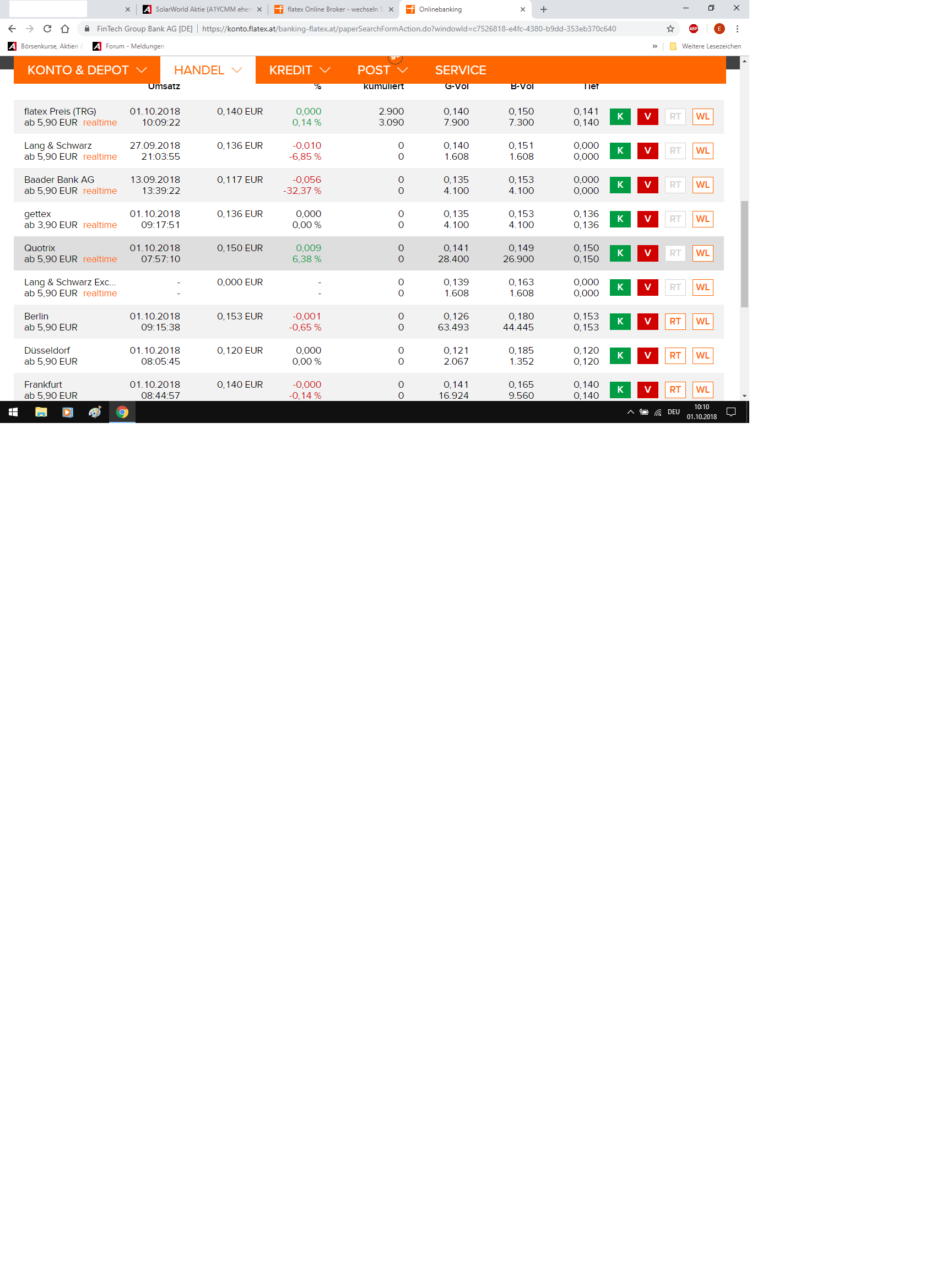 ** News zu SolarWorld ** (SPAM-FREE) 1076537