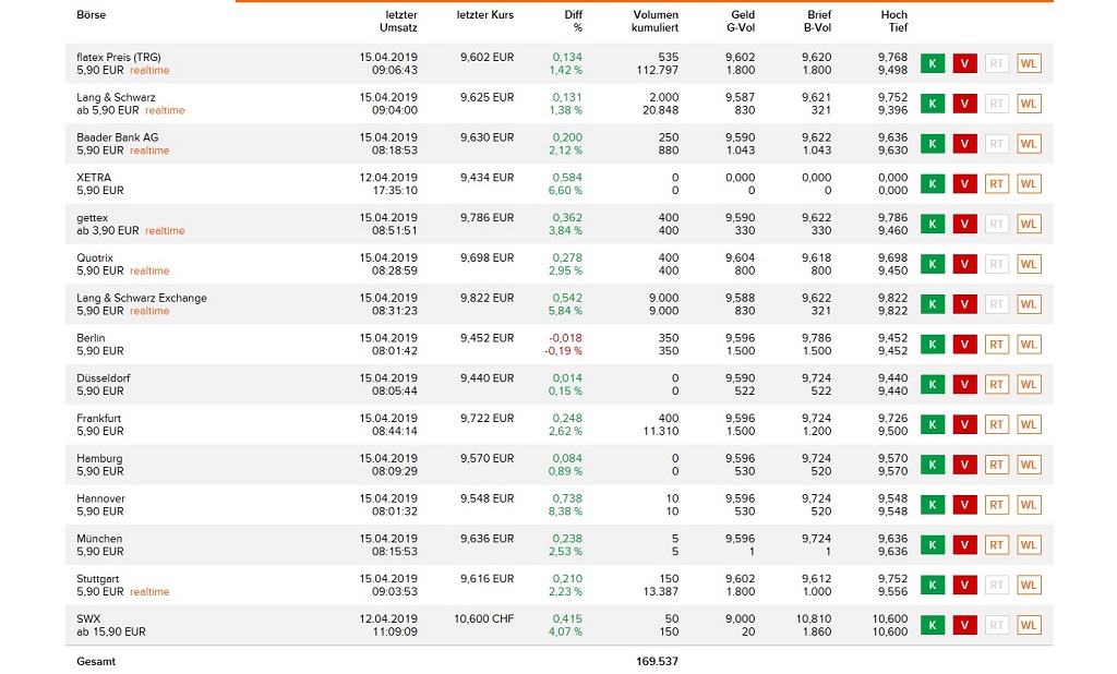 Aixtron- und die Banken stufen fröhlich auf kaufen 1107184