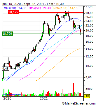 WKN 524960 - flatex geht an die Börse 1274184