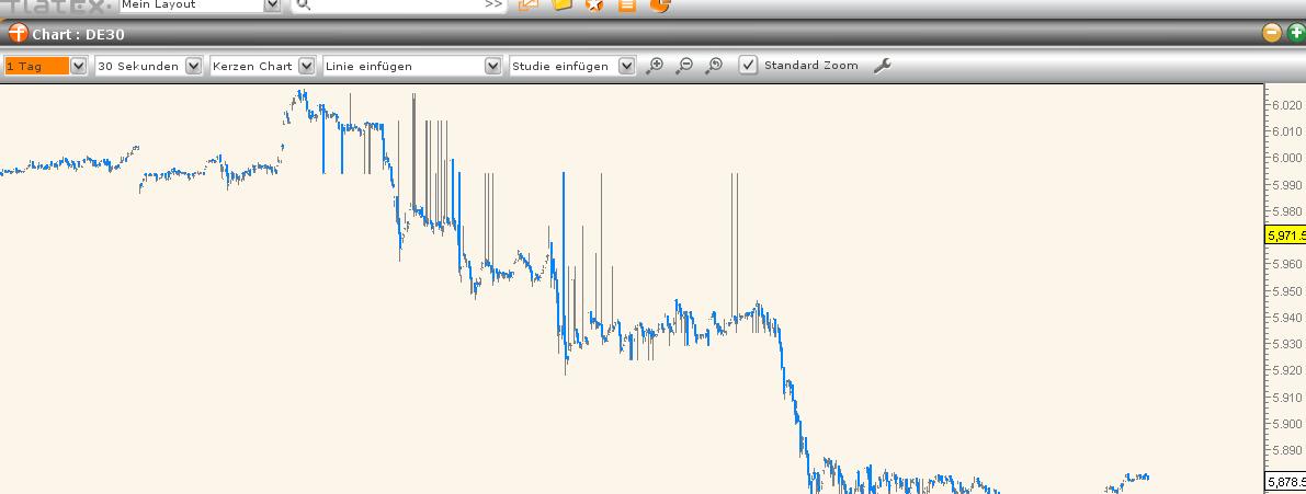 Flatex CFD Demo Konto 291899