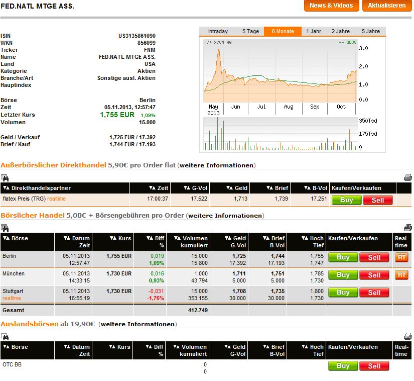 Potential ohne ENDE? 661168