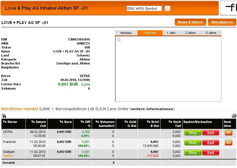 Love & Play AG Sex sells auch in der Krise 298723