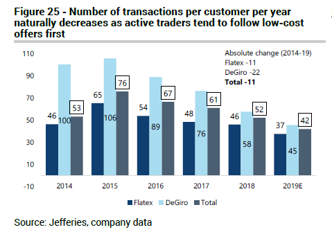 WKN 524960 - flatex geht an die Börse 1322433