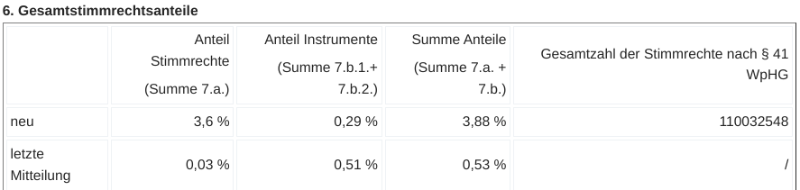 WKN 524960 - flatex geht an die Börse 1433988