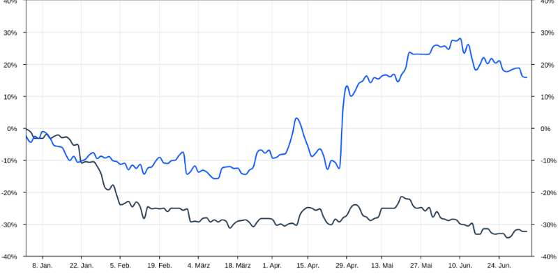 WKN 524960 - flatex geht an die Börse 1437397