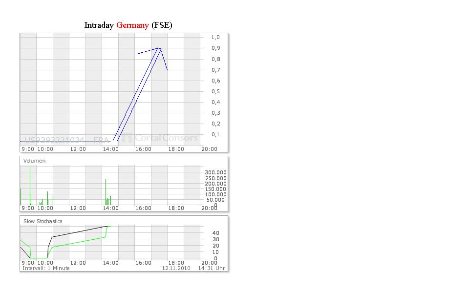Wamu WKN 893906 News ! 358108