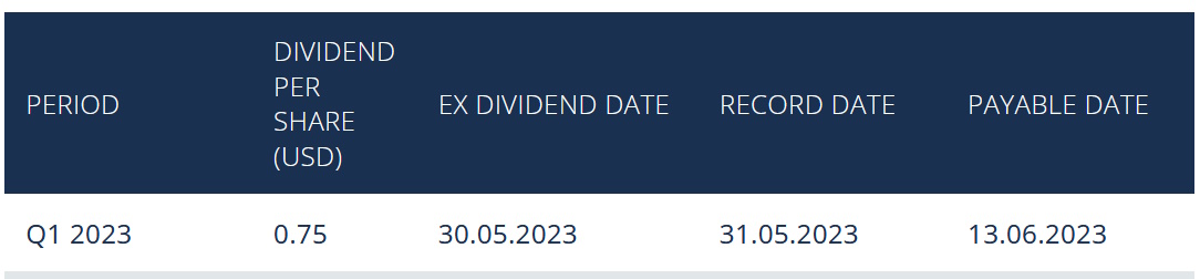 Daimler und andere Aktien und Finanz-Produkte 1374929