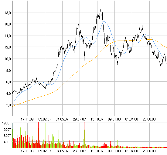 Thompson Creek Metals (Blue Pearl Mng) 185029