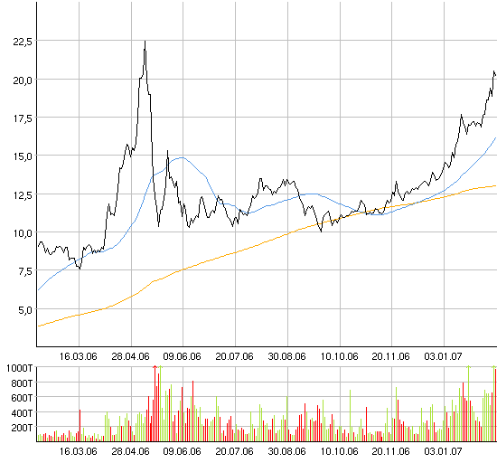 Windmaster Nordex 82097