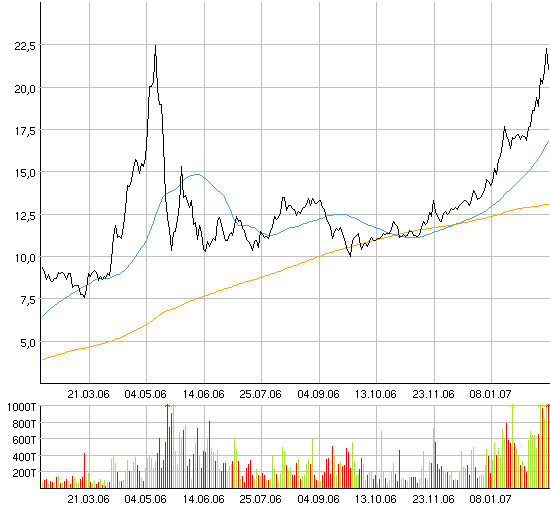 Windmaster Nordex 82773