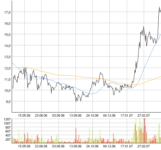 Die sonne scheint 92144