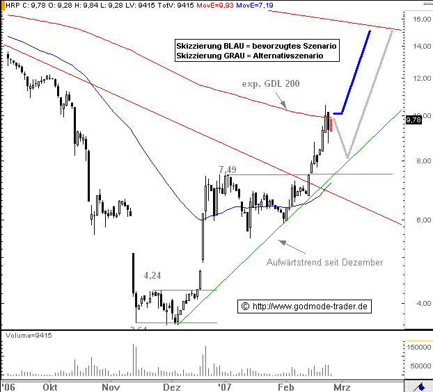 Nächste Grosse aufwärtsaktie? 94343