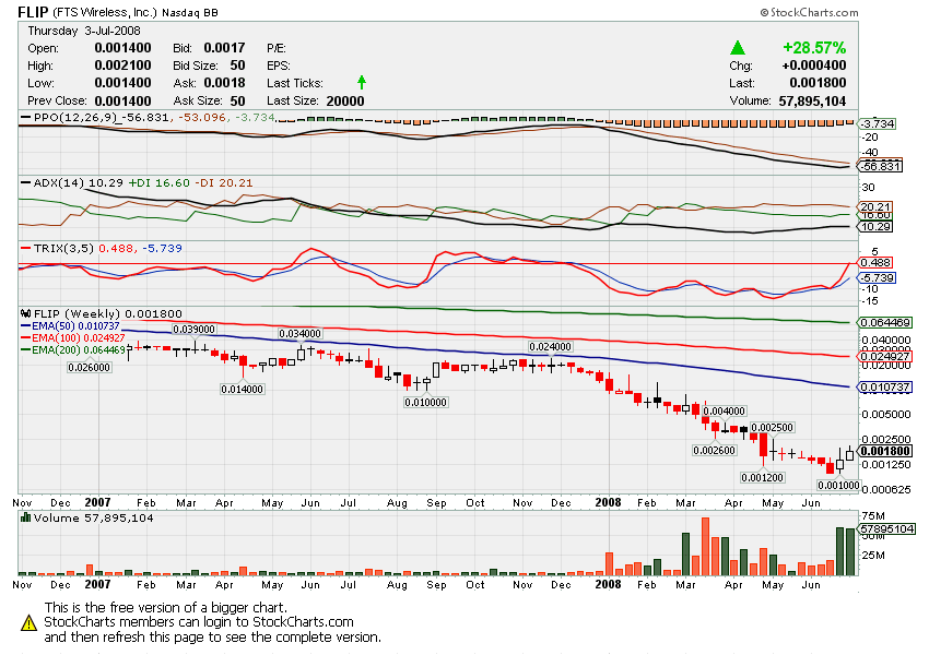 FLIP - Die Chance auf 1000% ?!? 173244