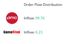 AMC Entertainment Holdings 2.0 - Todamoon?!? 1264067