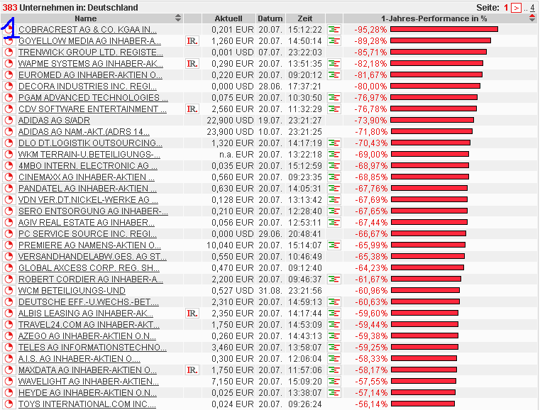 Cobracrest AG - Nun Reif für einen Zock? 47587