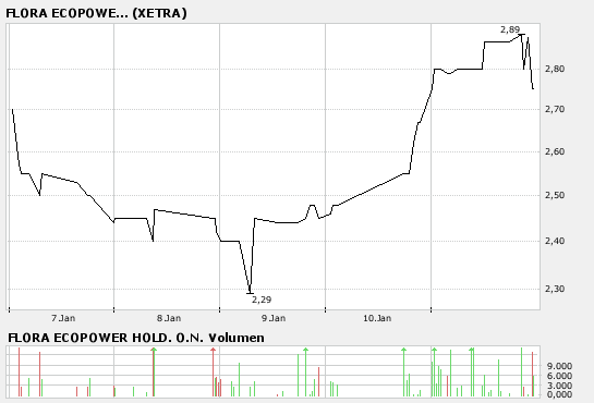 flora ecopower-zukunft ist bio!! 141444