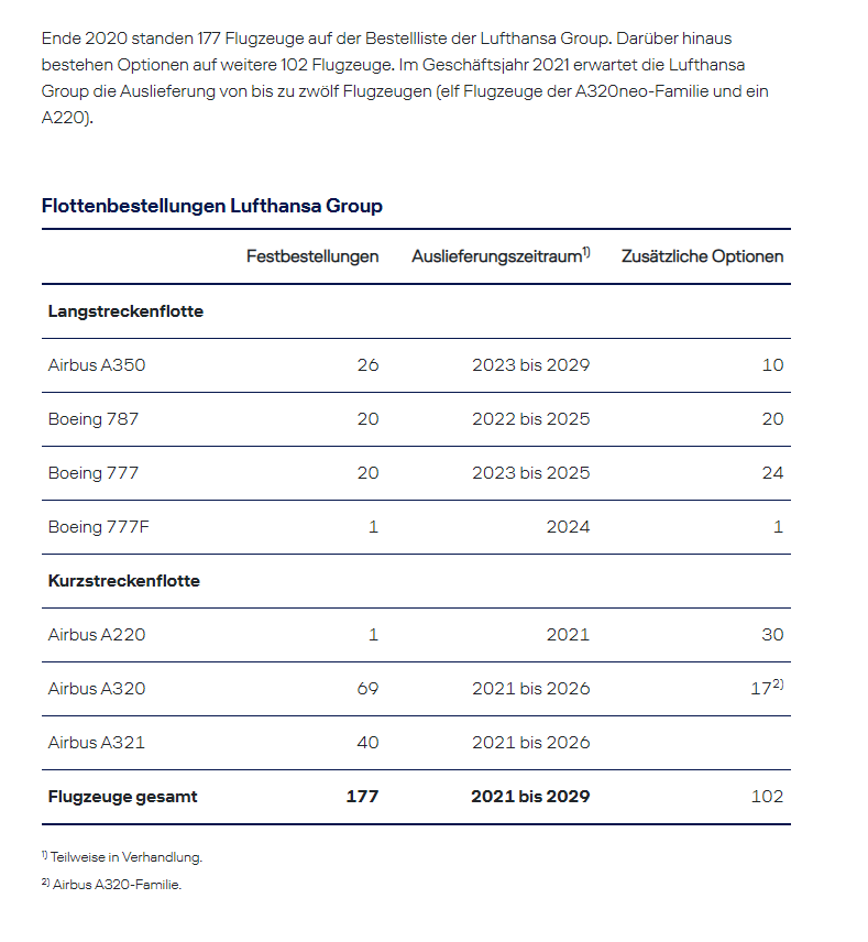 Lufthansa 2012-2015: wohin geht die Reise... 1247243