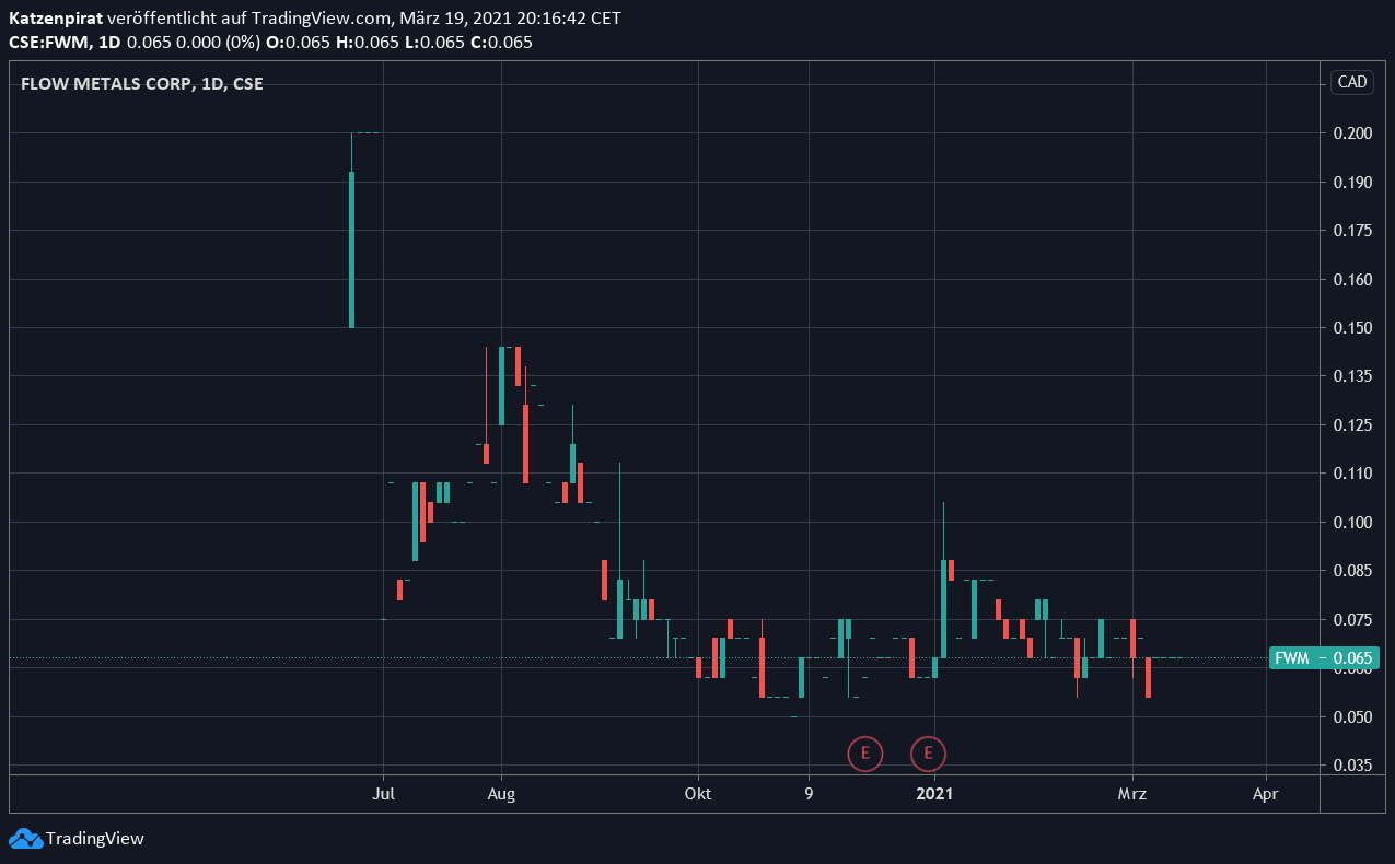 Die besten Gold-/Silberminen auf der Welt 1241308