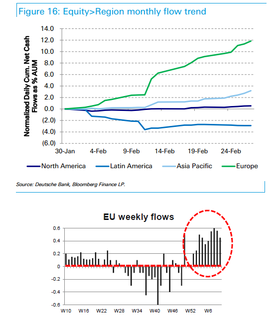 Bilfinger-Berger 807135