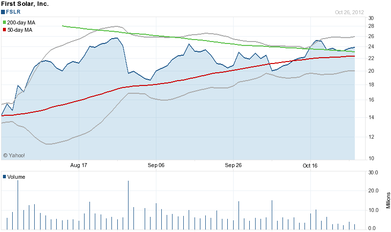 TOP-Solargewinner nach der großen Krise 548801