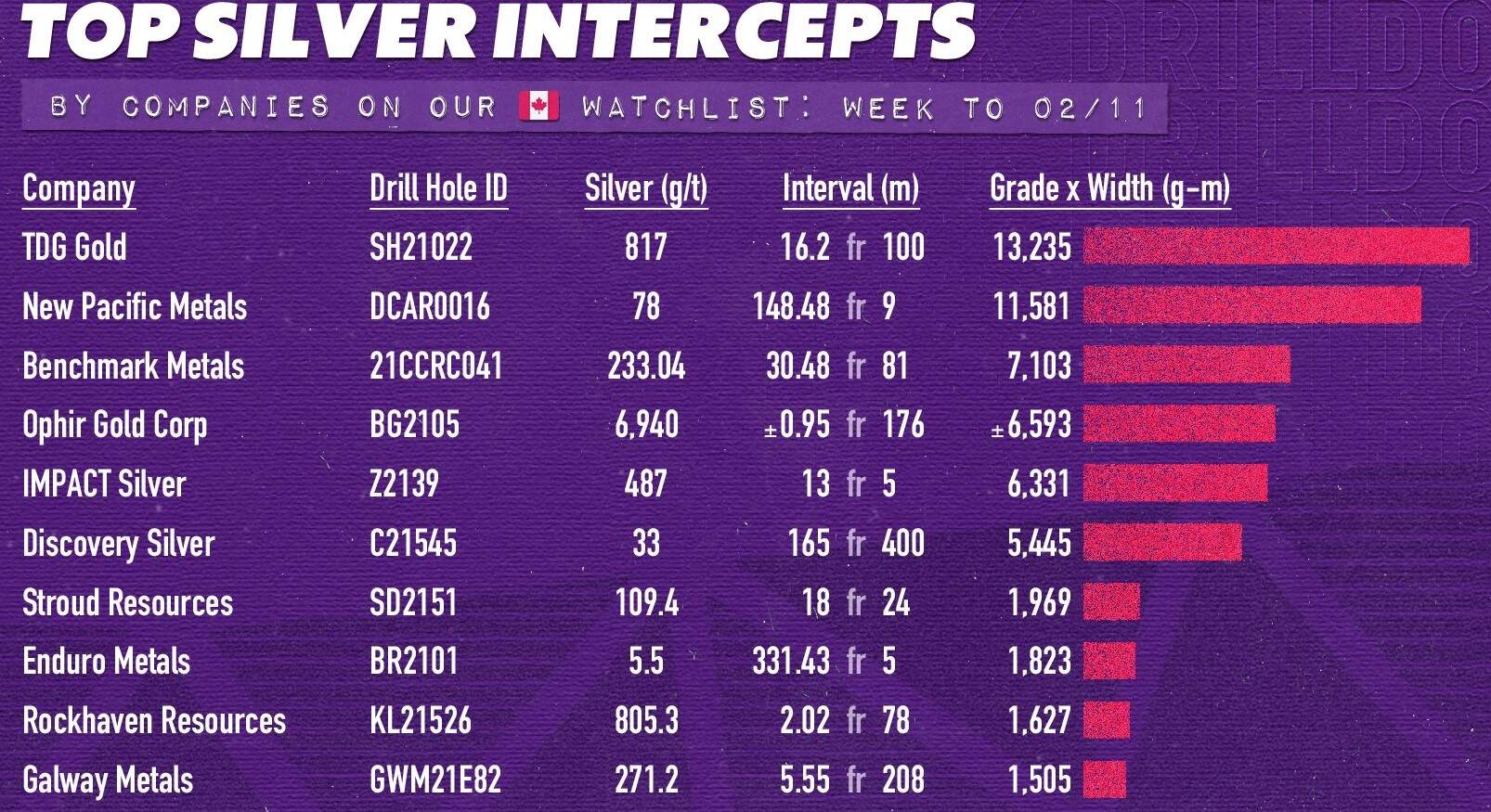 Die besten Gold-/Silberminen auf der Welt 1299378