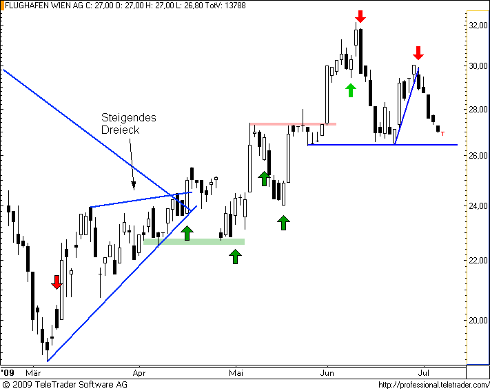  ATX-Investment 243386