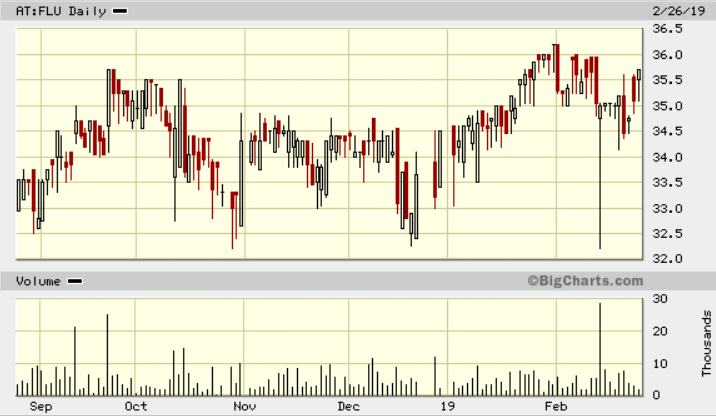 Depotbesprechung Vino feat. Reblaus 1098818