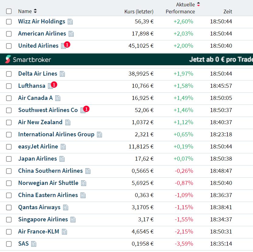 Lufthansa 2012-2015: wohin geht die Reise... 1249819