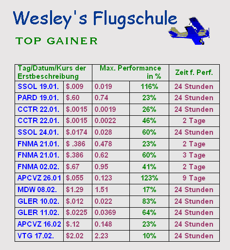 Wesleys Flugschule - US Auslese 382763