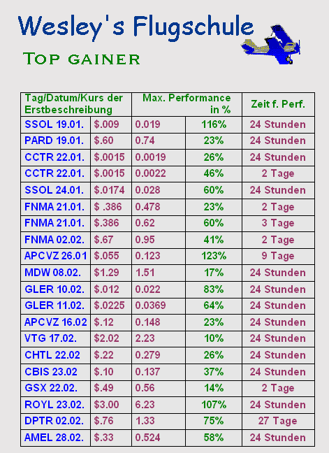 Wesleys Flugschule - US Auslese 419295
