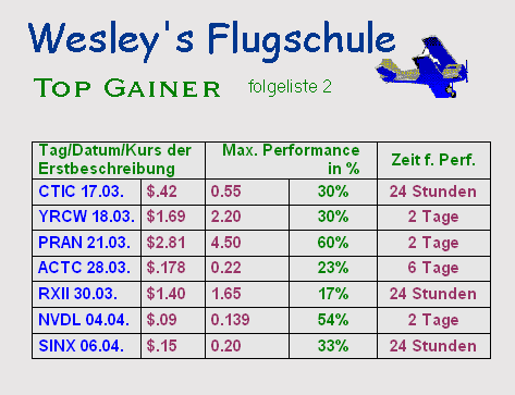 Wesleys Flugschule - US Auslese 394110