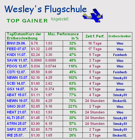 Wesleys Flugschule - US Auslese 440355
