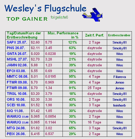 Wesleys Flugschule - US Auslese 440357