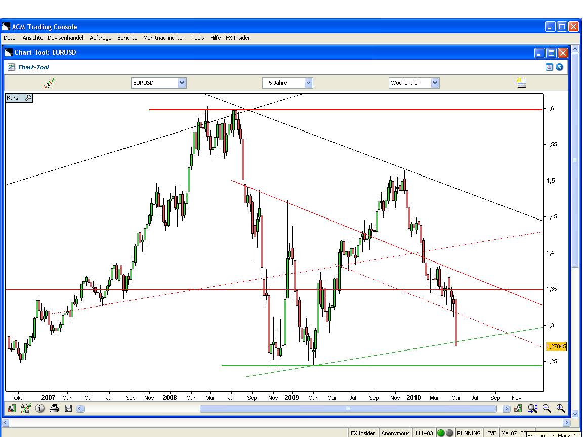 Trades des Rohstoffperformancedepots 318692