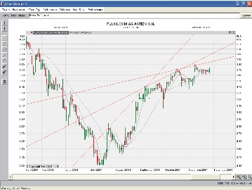 FLUXX STRONG BUY !!!! 2897