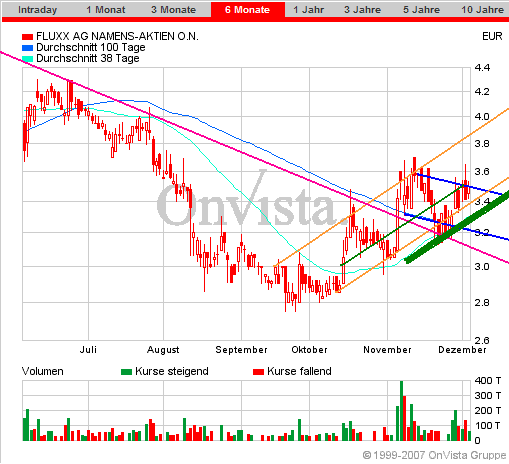 Fluxx AG news,news und nochmal news 135288