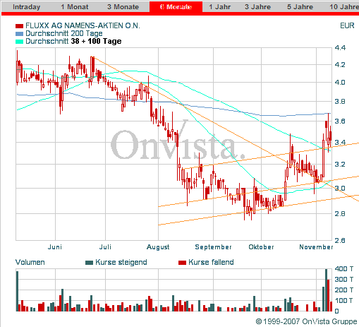 Fluxx AG news,news und nochmal news 130628