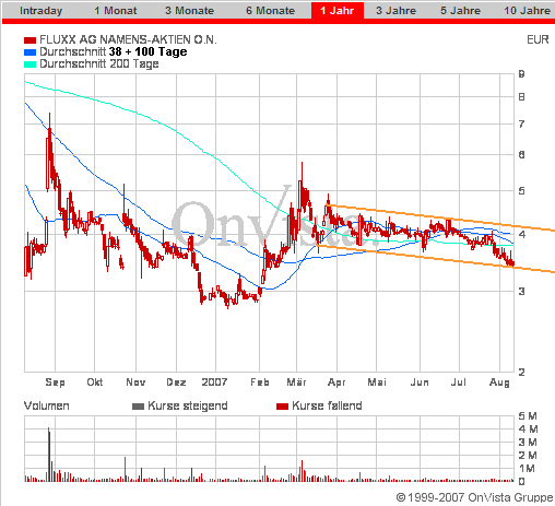 Auch Fluxx wird sein Recht bekommen 113892