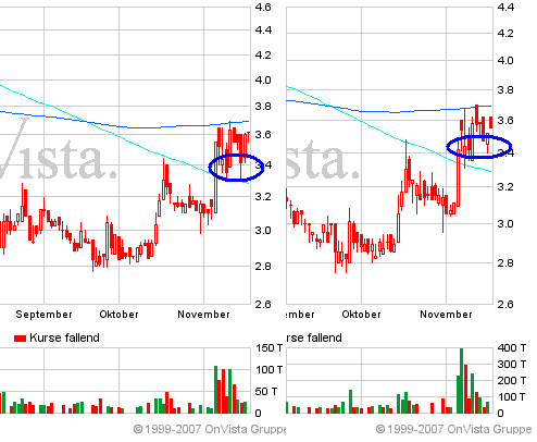 Fluxx AG news,news und nochmal news 131791